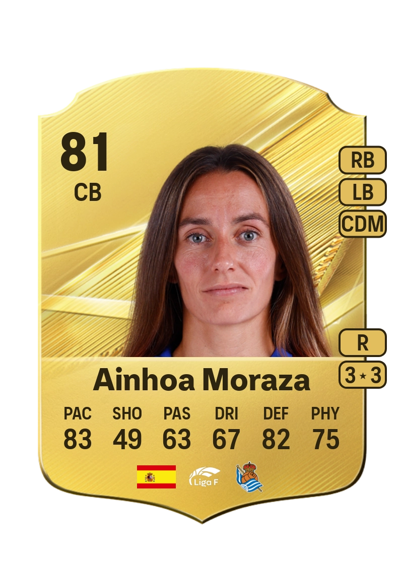 Ainhoa Moraza