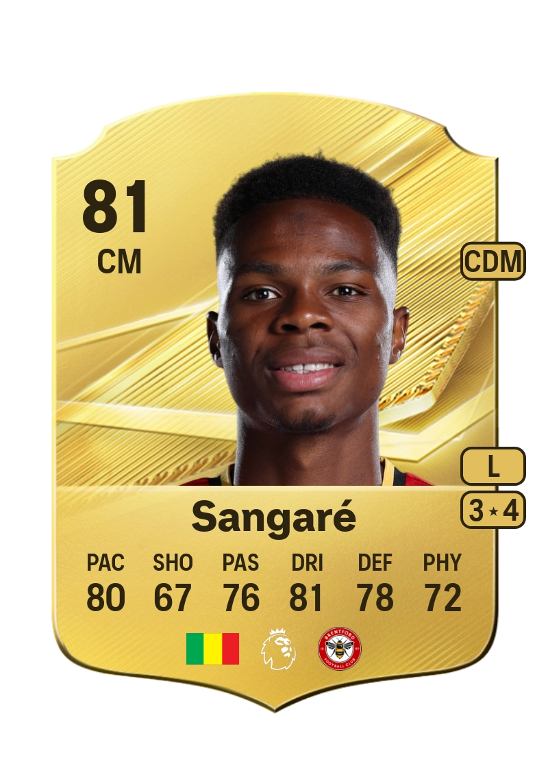 Mamadou Sangaré