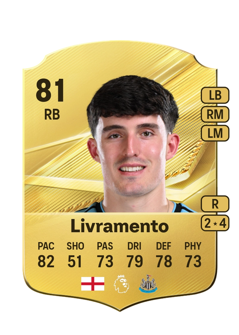 Tino Livramento