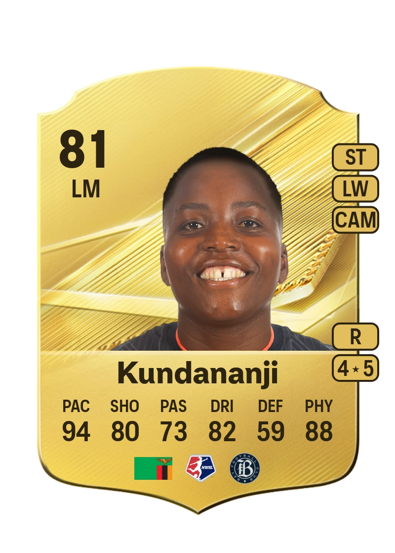 Racheal Kundananji