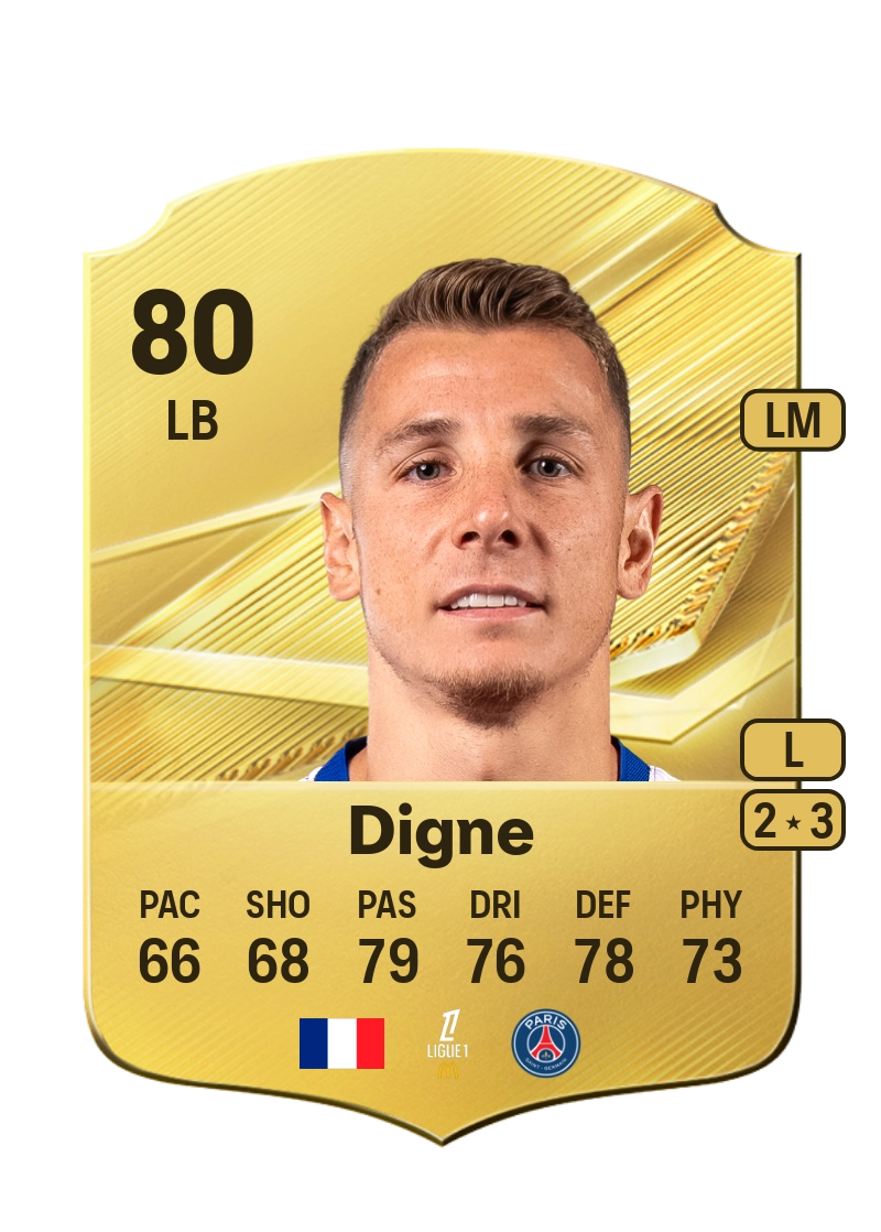 Lucas Digne