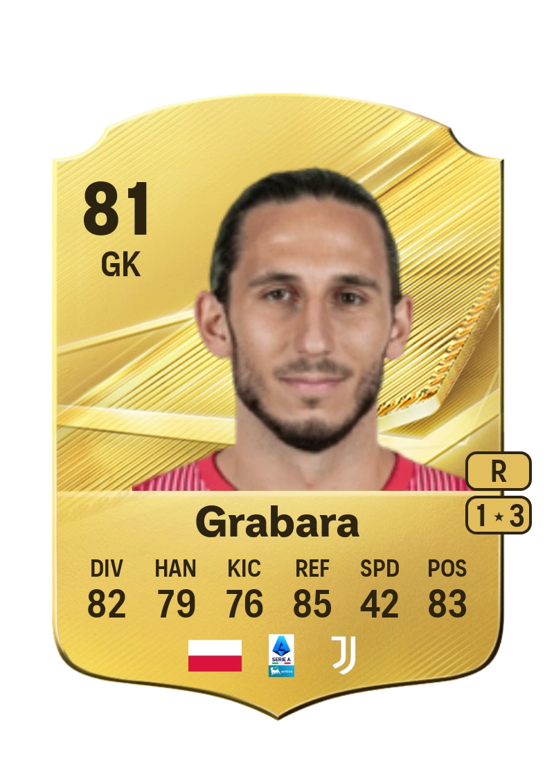 Kamil Grabara