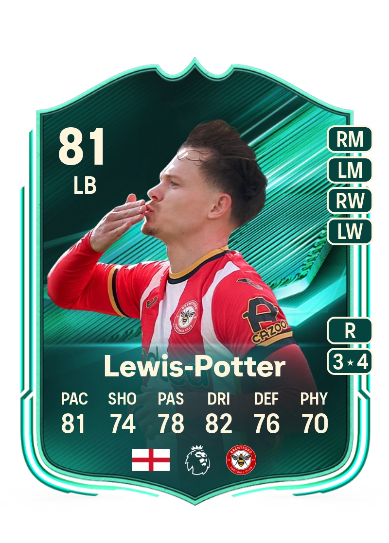 Keane Lewis-Potter