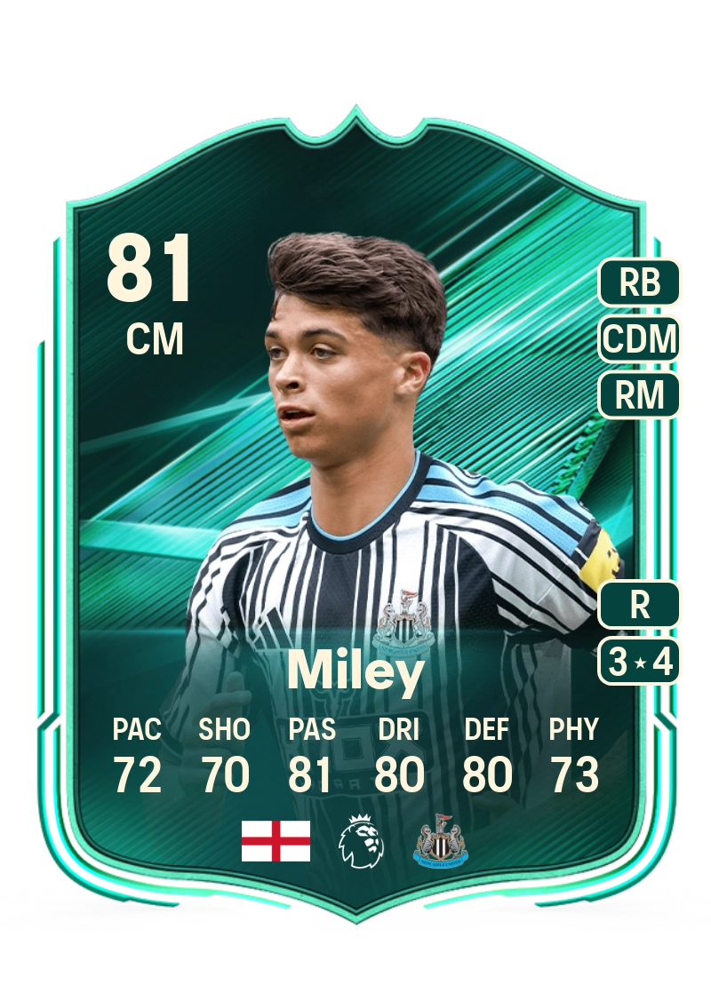Lewis Miley