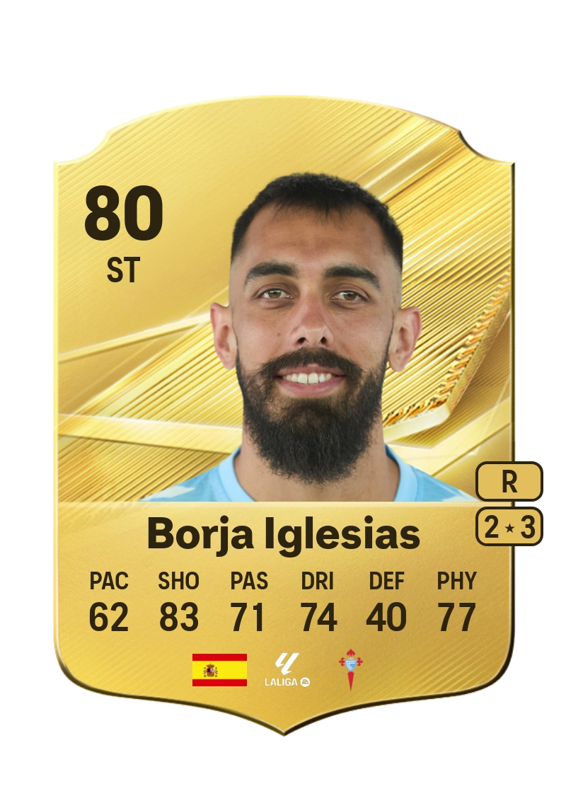 Borja Iglesias