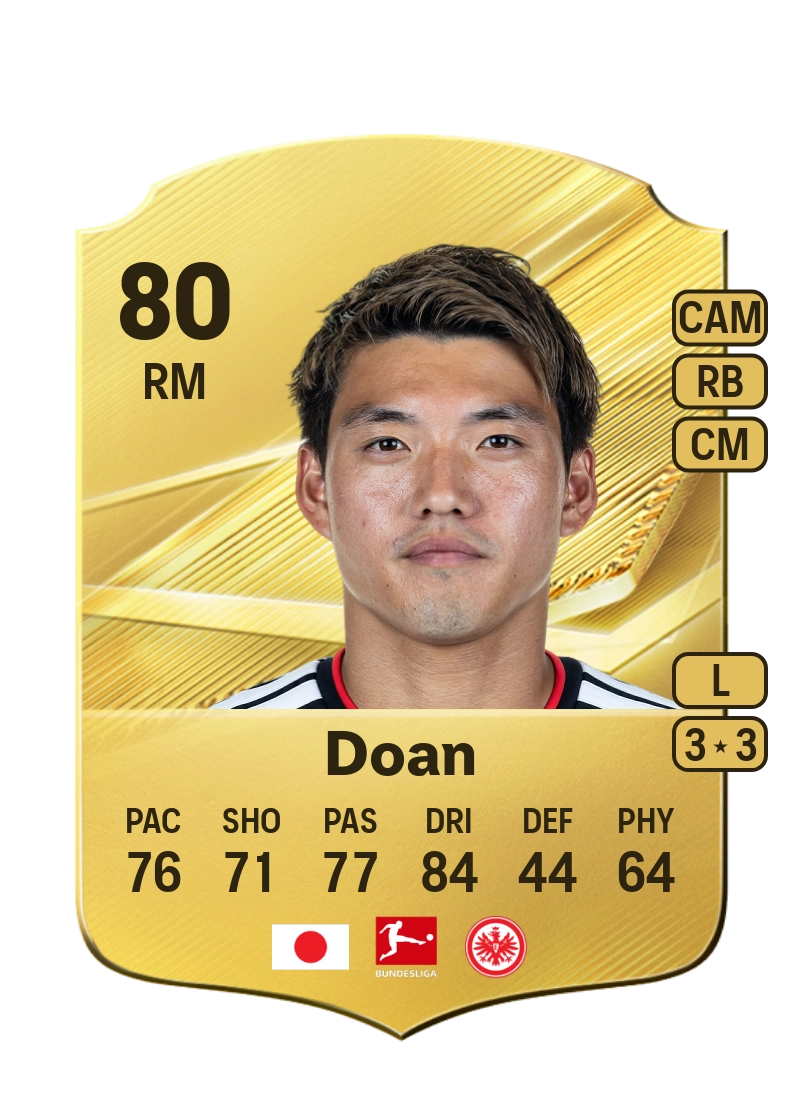 Ritsu Doan