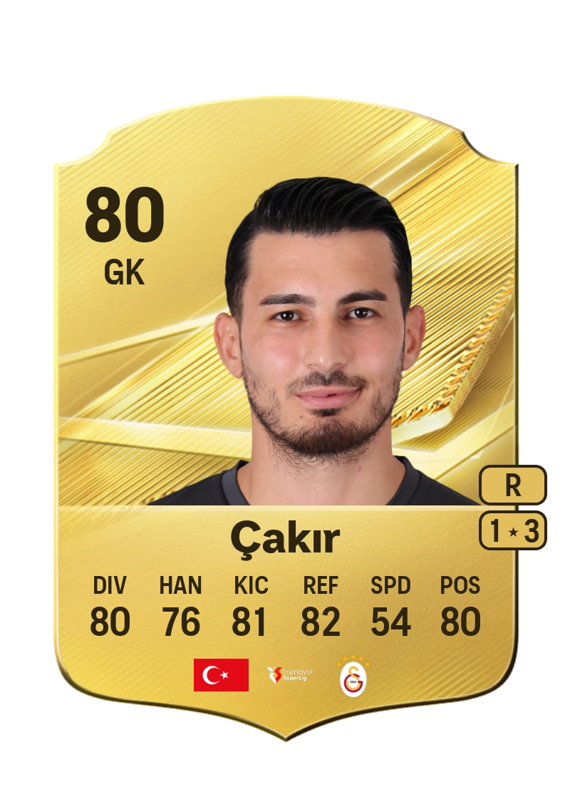Uğurcan Çakır