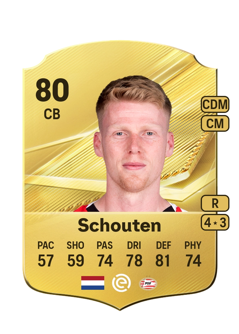 Jerdy Schouten