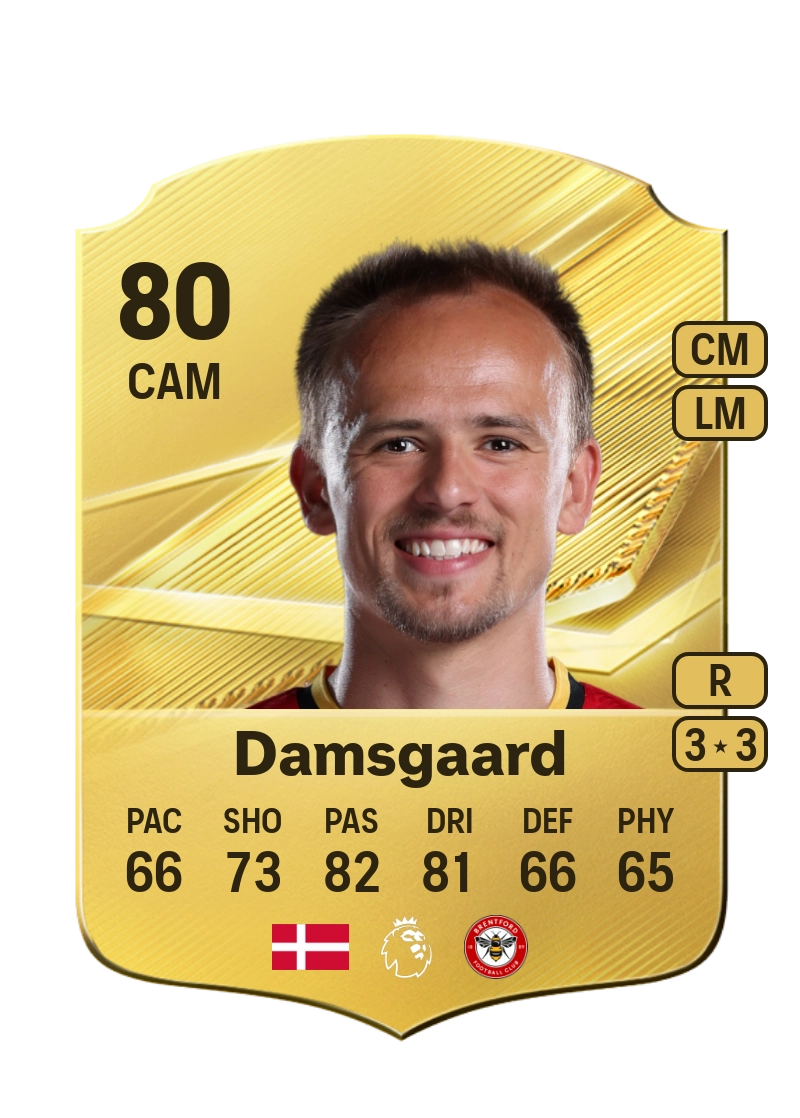 Mikkel Damsgaard