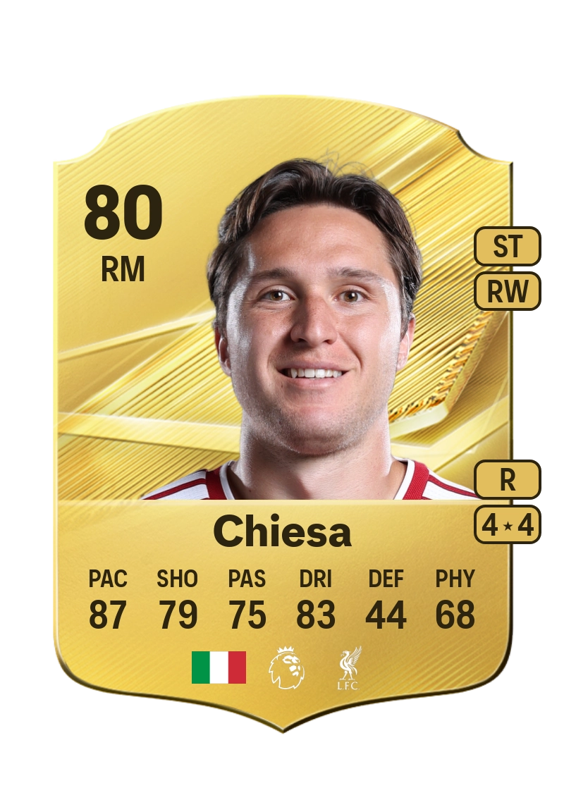Federico Chiesa