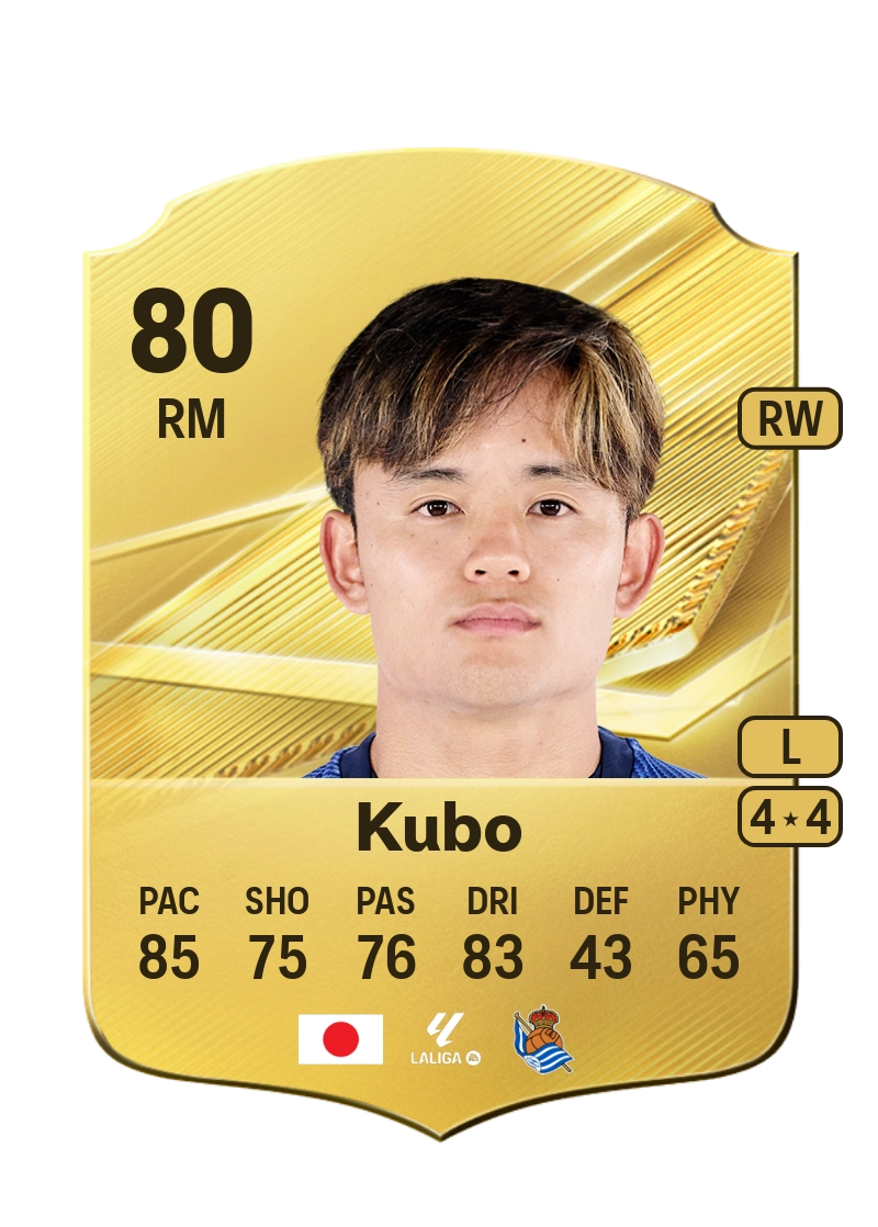 Takefusa Kubo