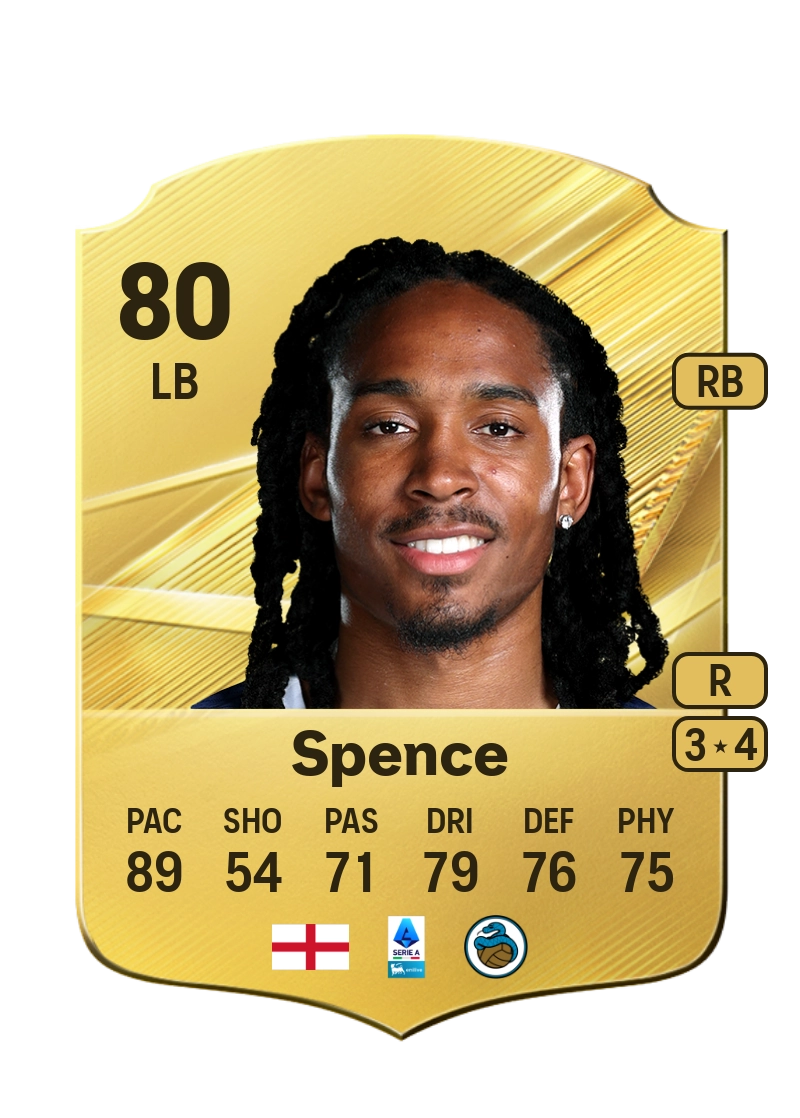 Djed Spence