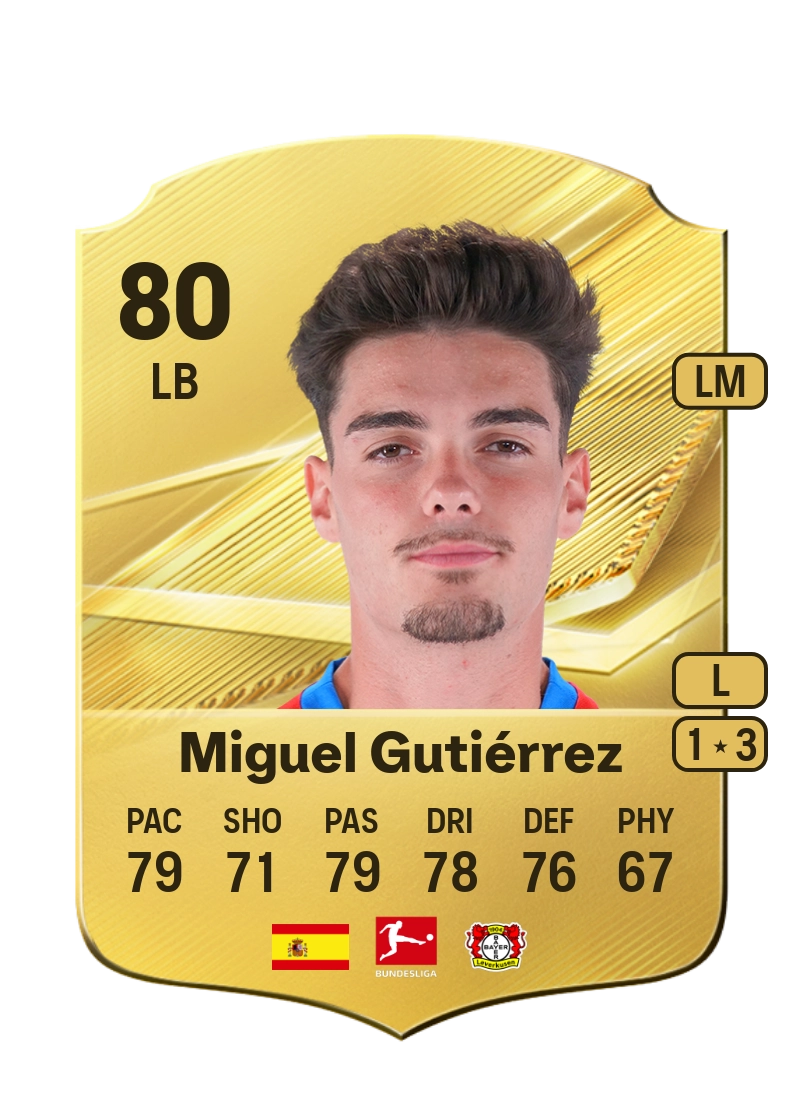 Miguel Gutiérrez