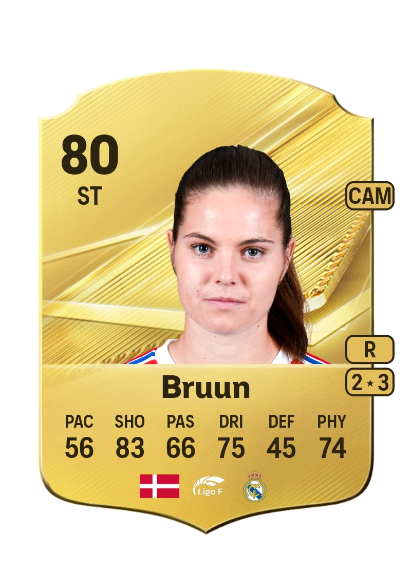 Signe Bruun