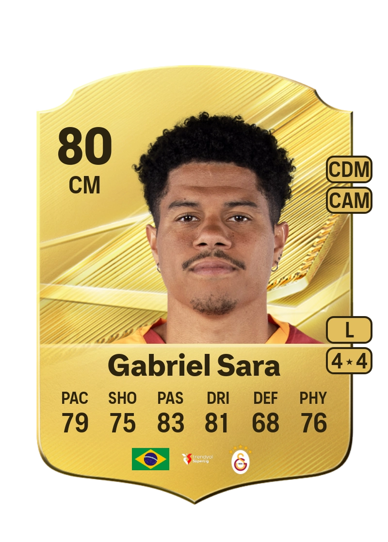 Gabriel Sara