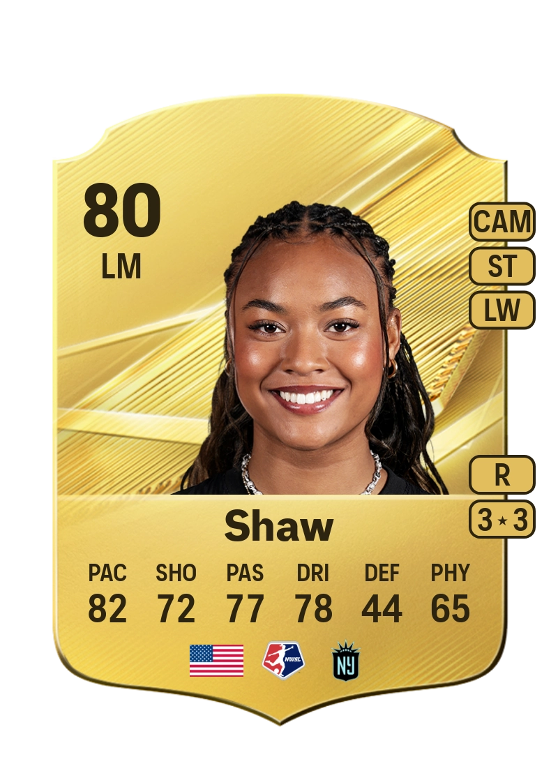 Jaedyn Shaw
