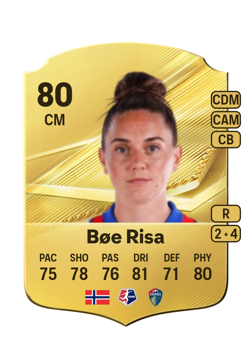 Vilde Bøe Risa