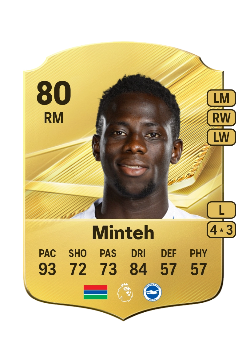 Yankuba Minteh