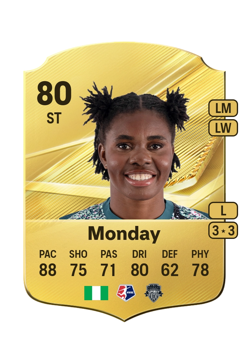 Gift Monday