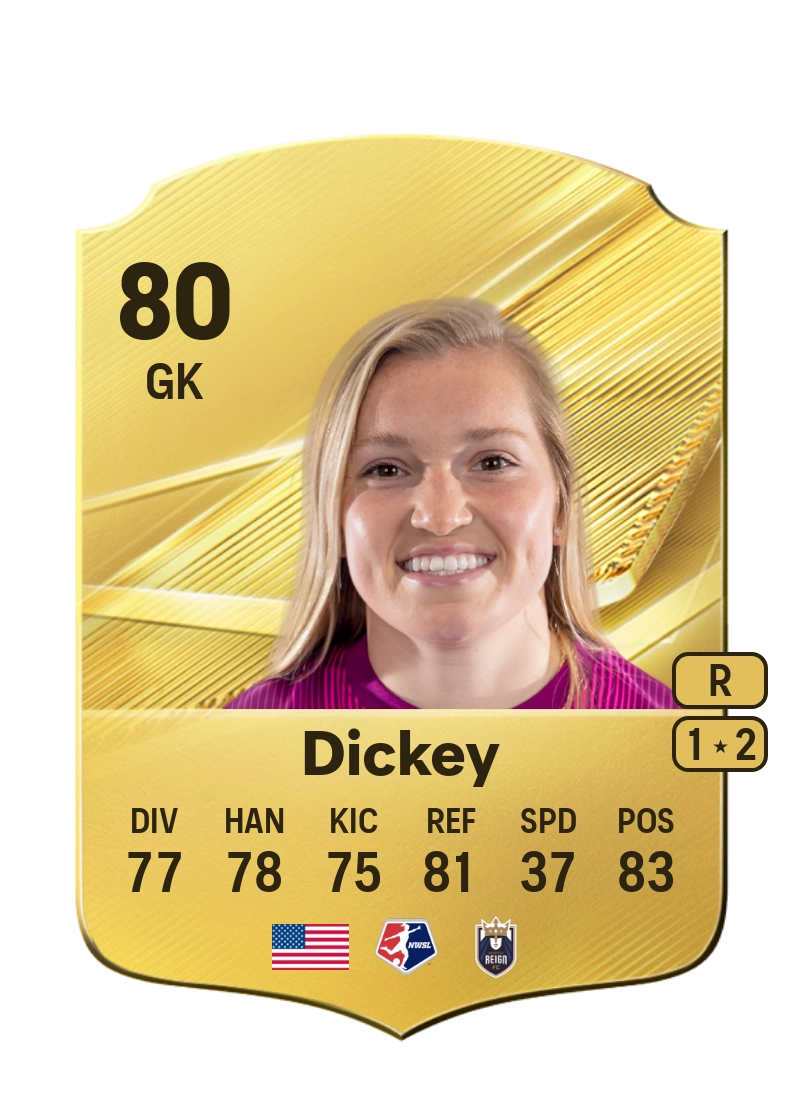 Claudia Dickey