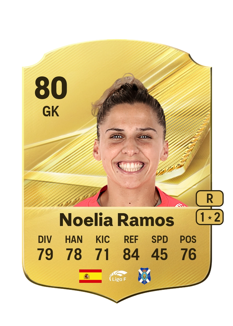 Noelia Ramos