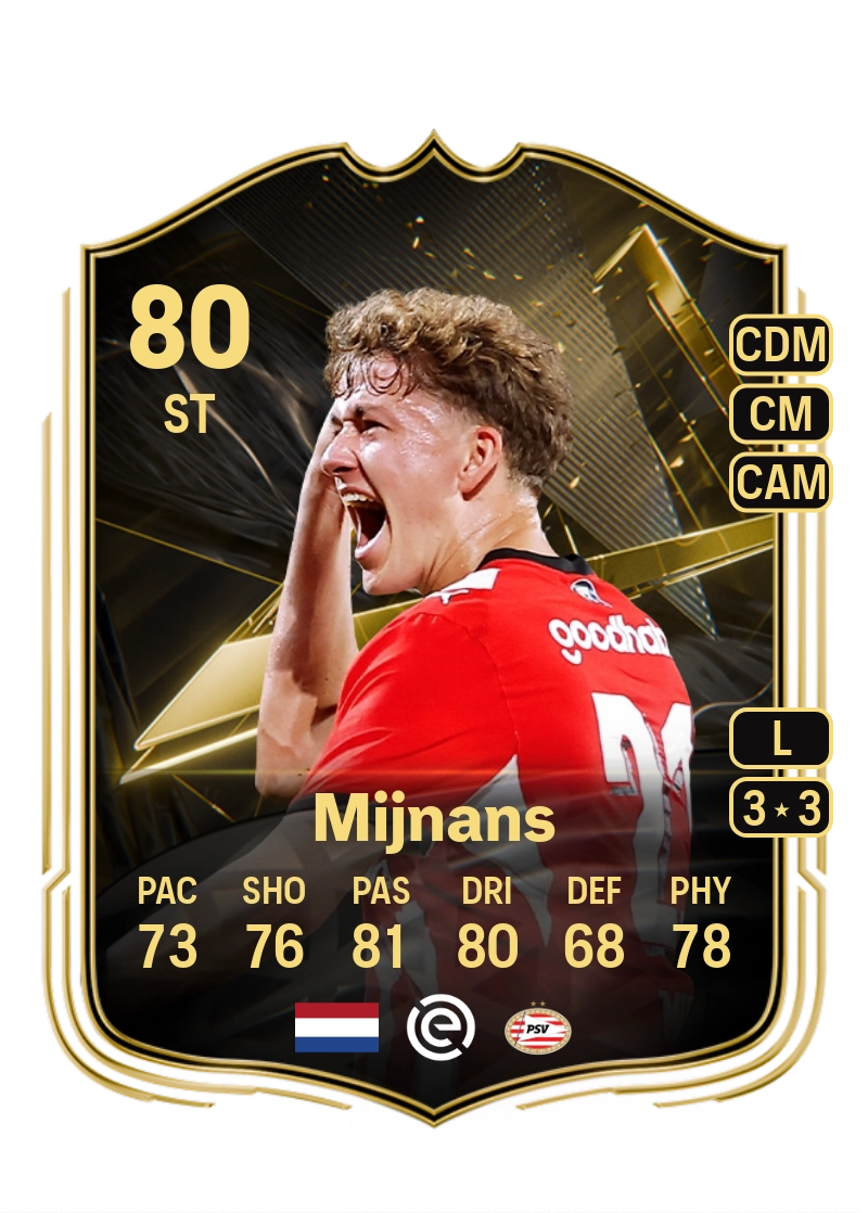 Sven Mijnans