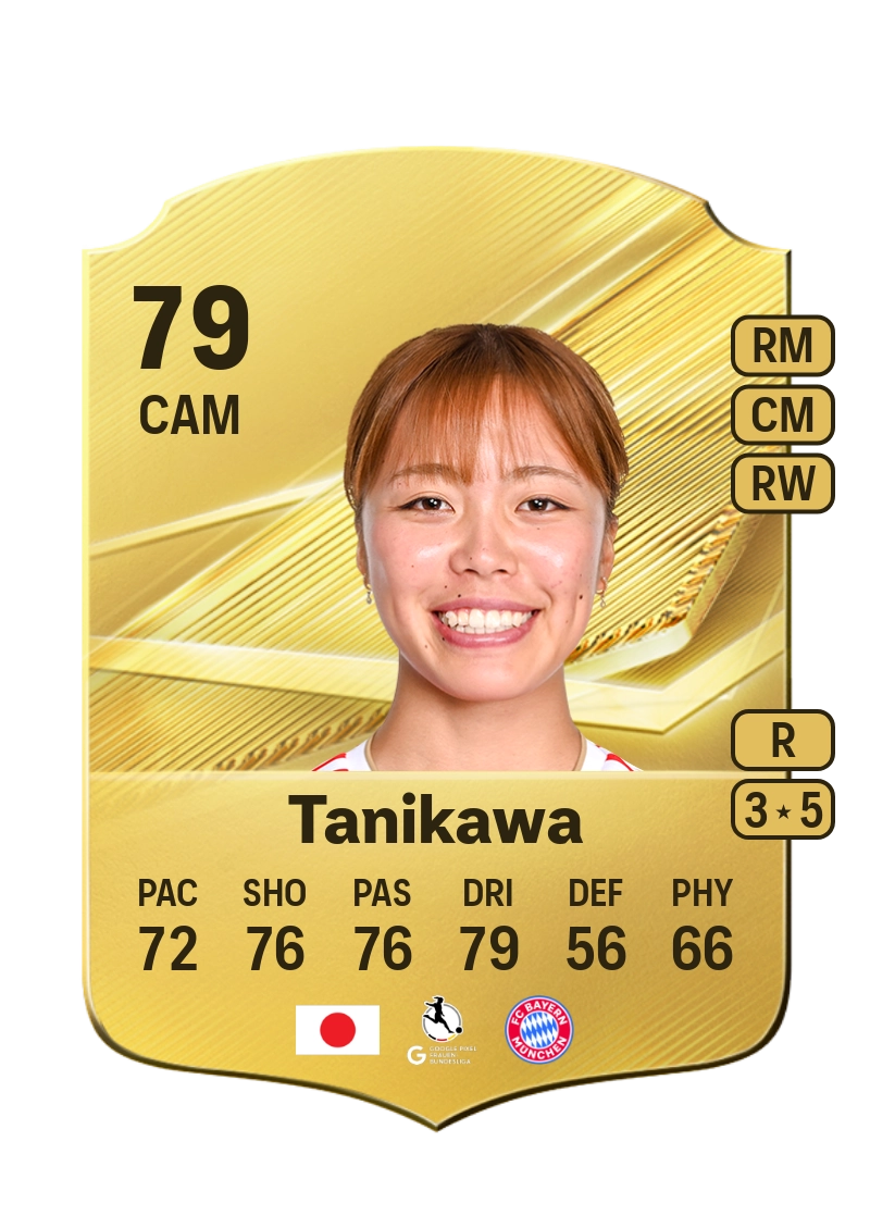 Momoko Tanikawa