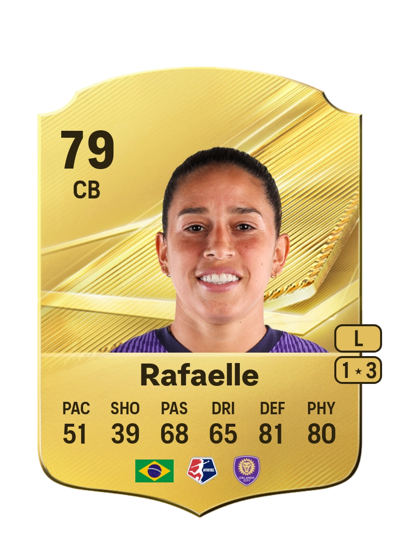 Rafaelle