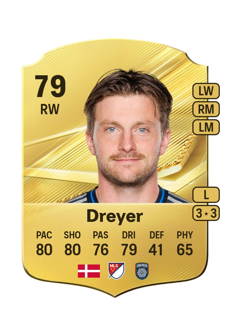 Anders Dreyer
