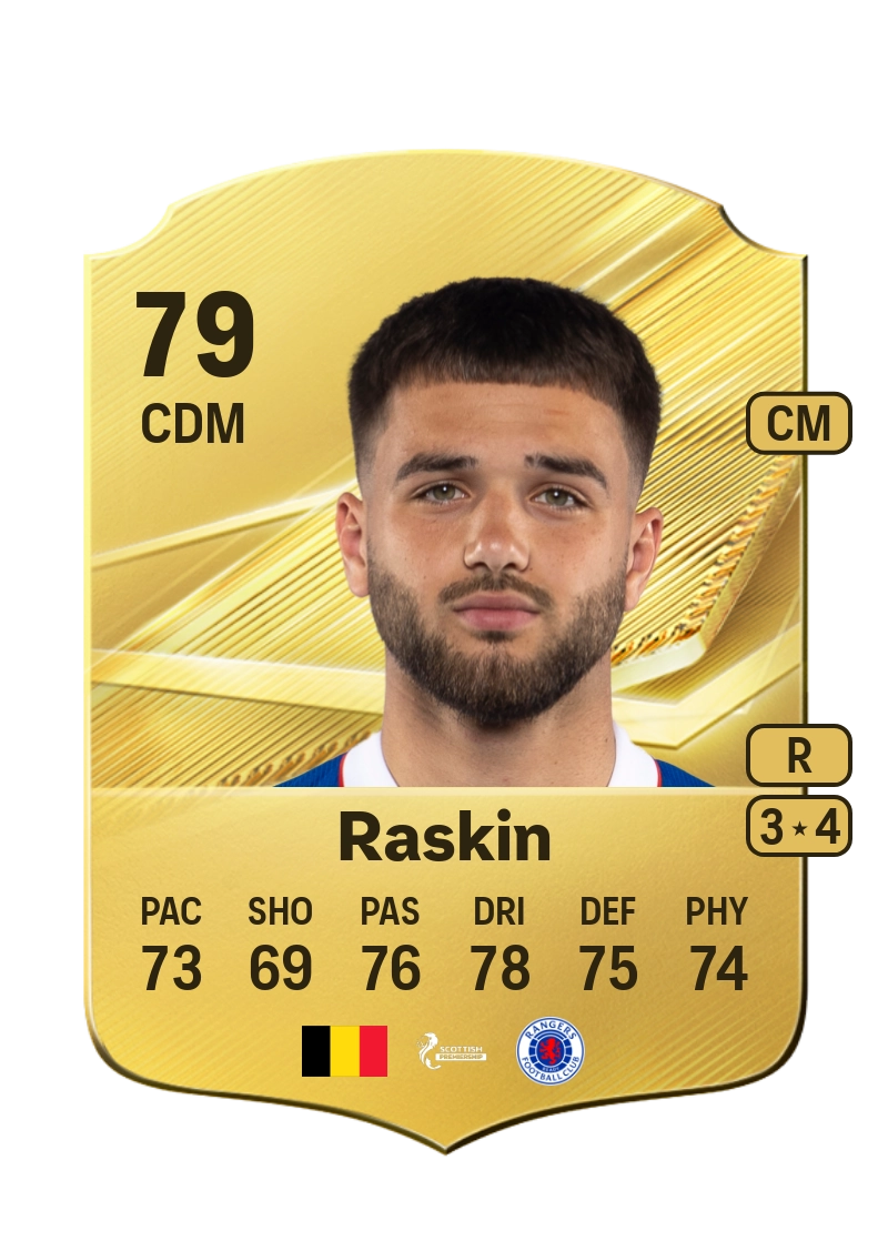 Nicolas Raskin