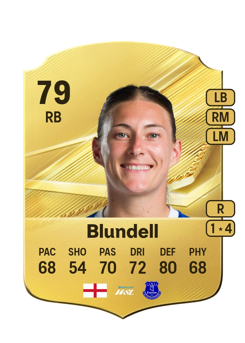 Hannah Blundell