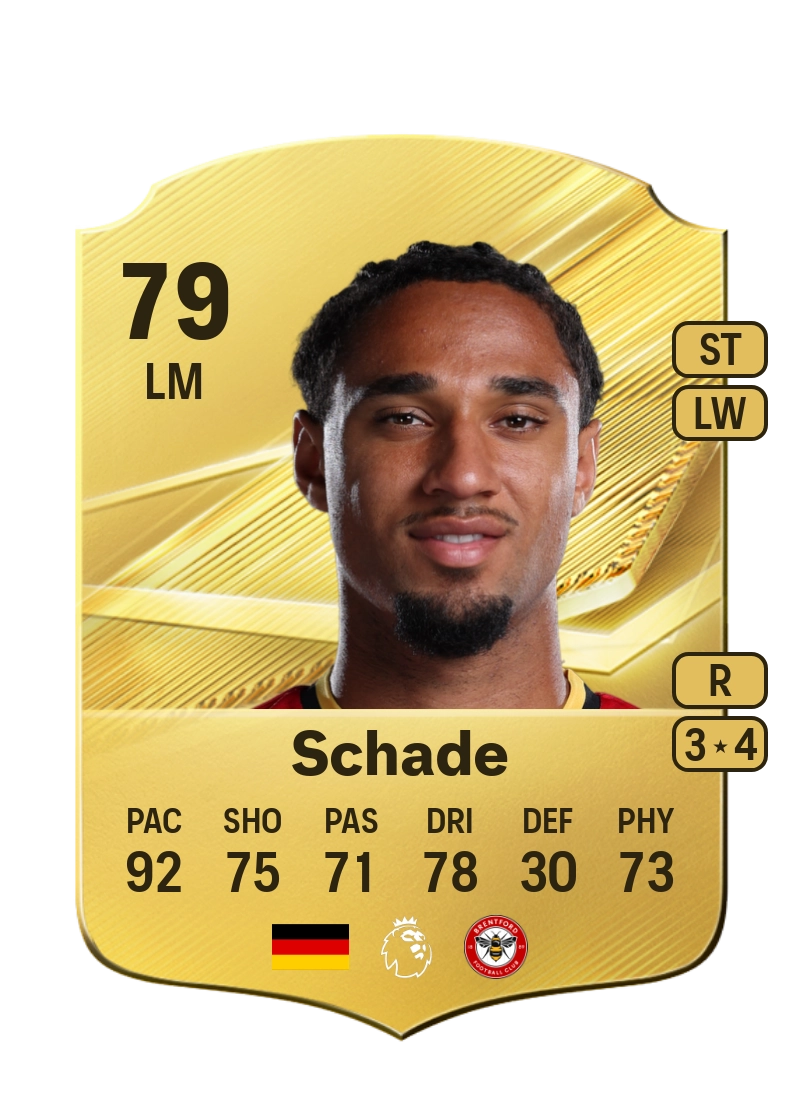 Kevin Schade