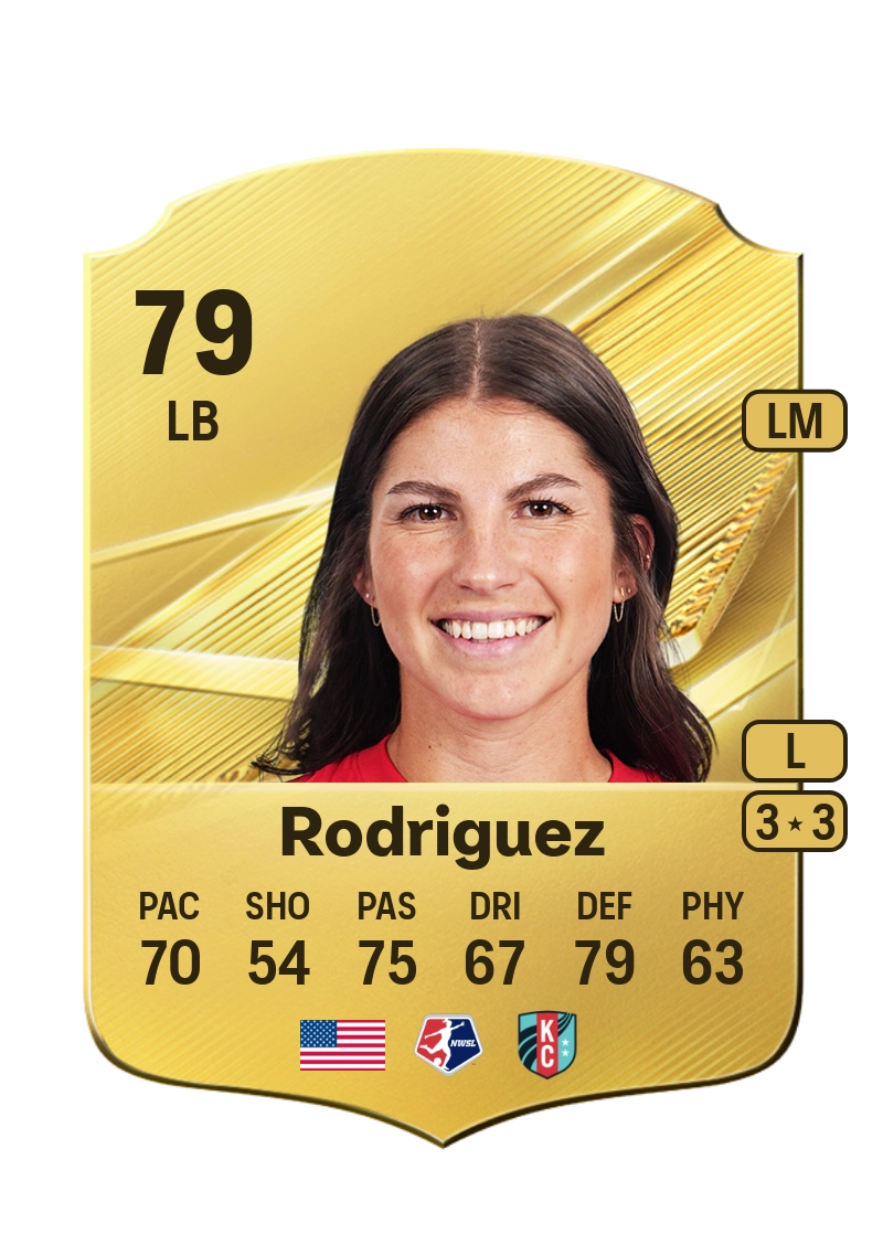 Izzy Rodriguez