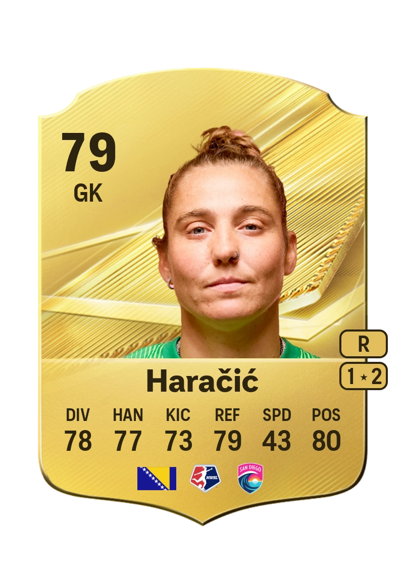 Didi Haračić