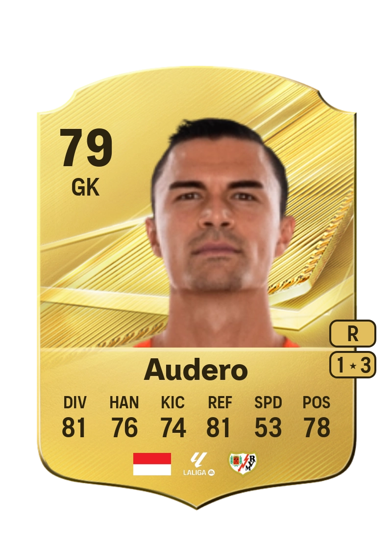 Emil Audero