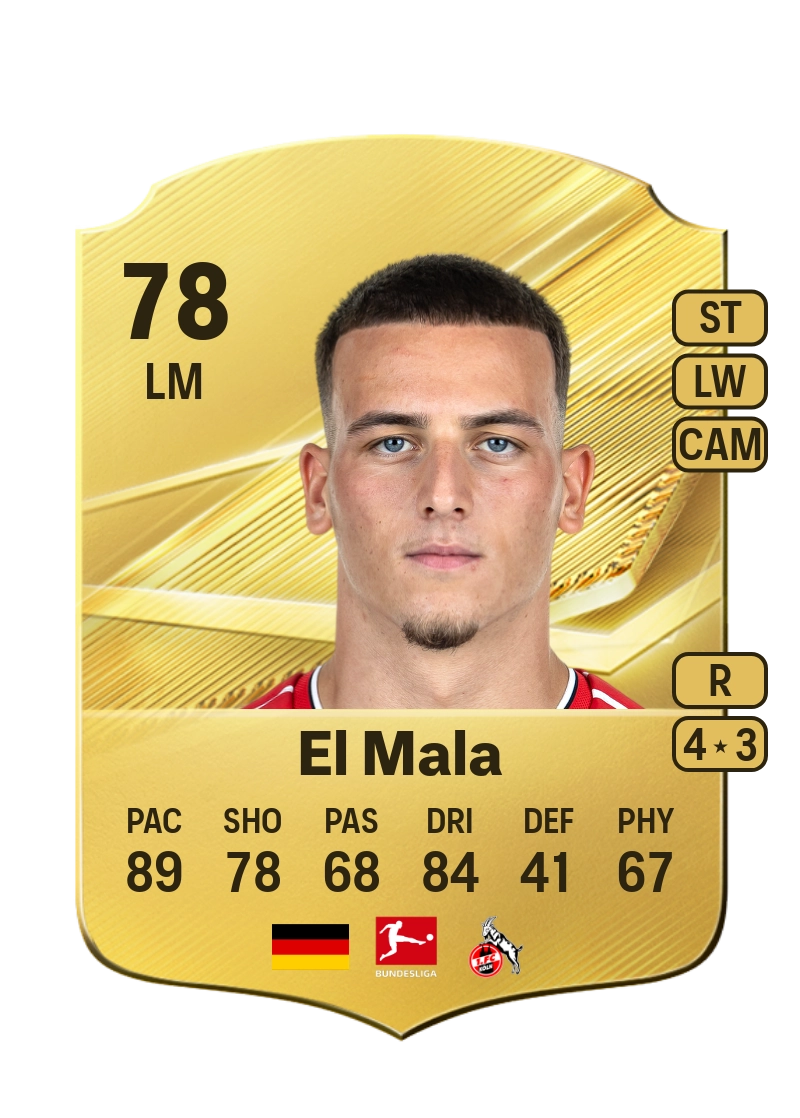Saïd El Mala