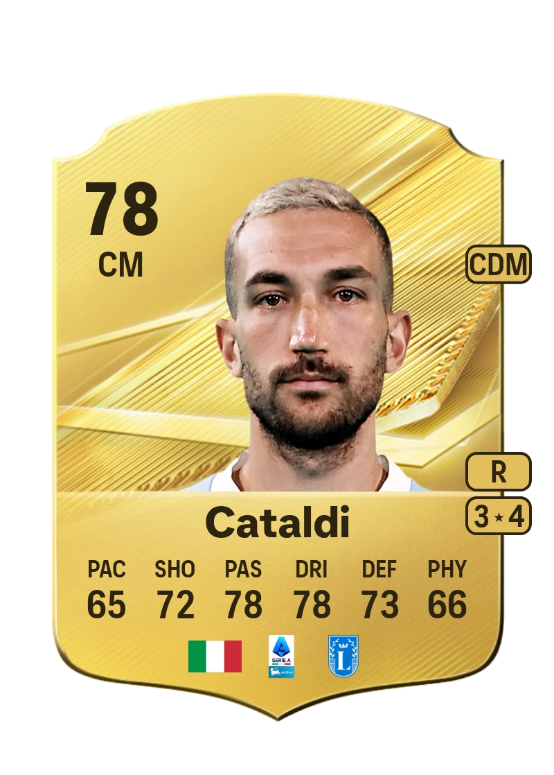 Danilo Cataldi