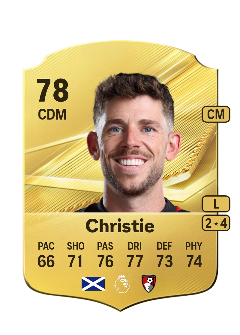 Ryan Christie
