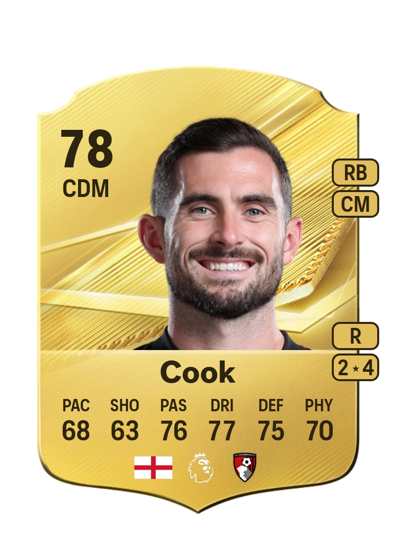 Lewis Cook