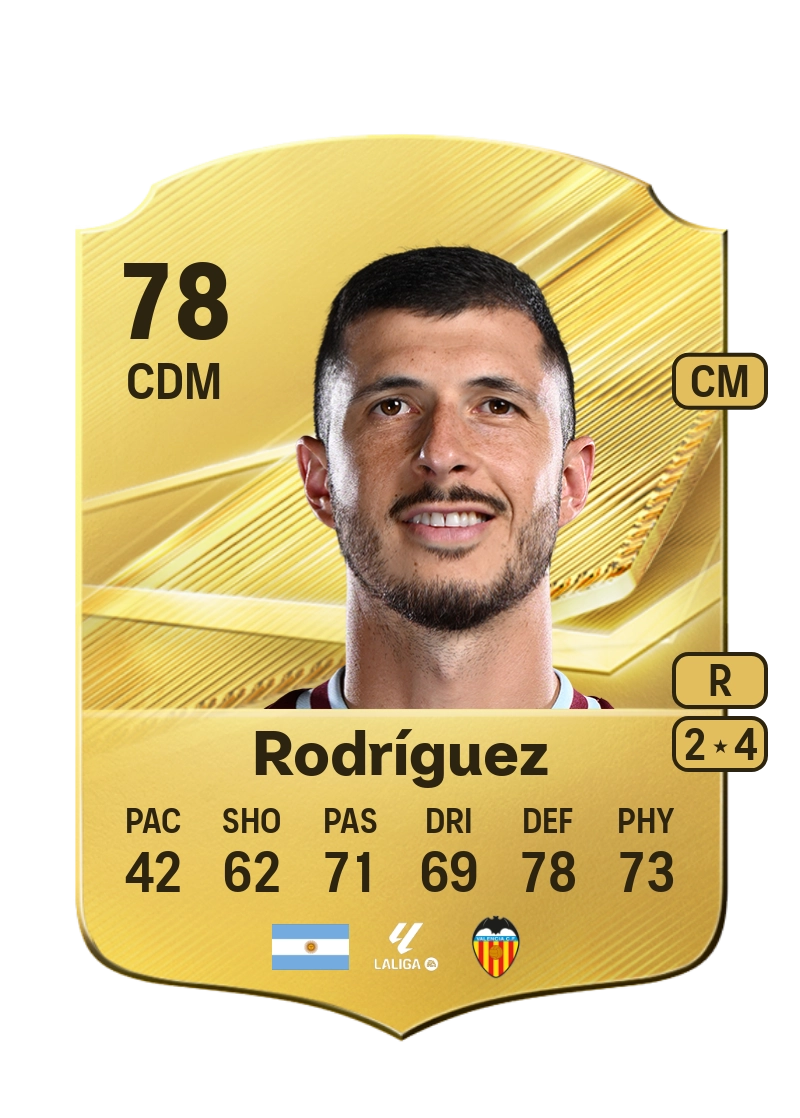 Guido Rodríguez