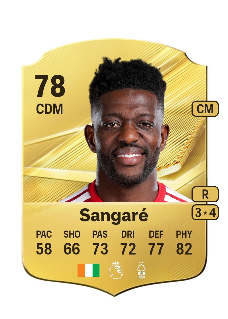 Ibrahim Sangaré