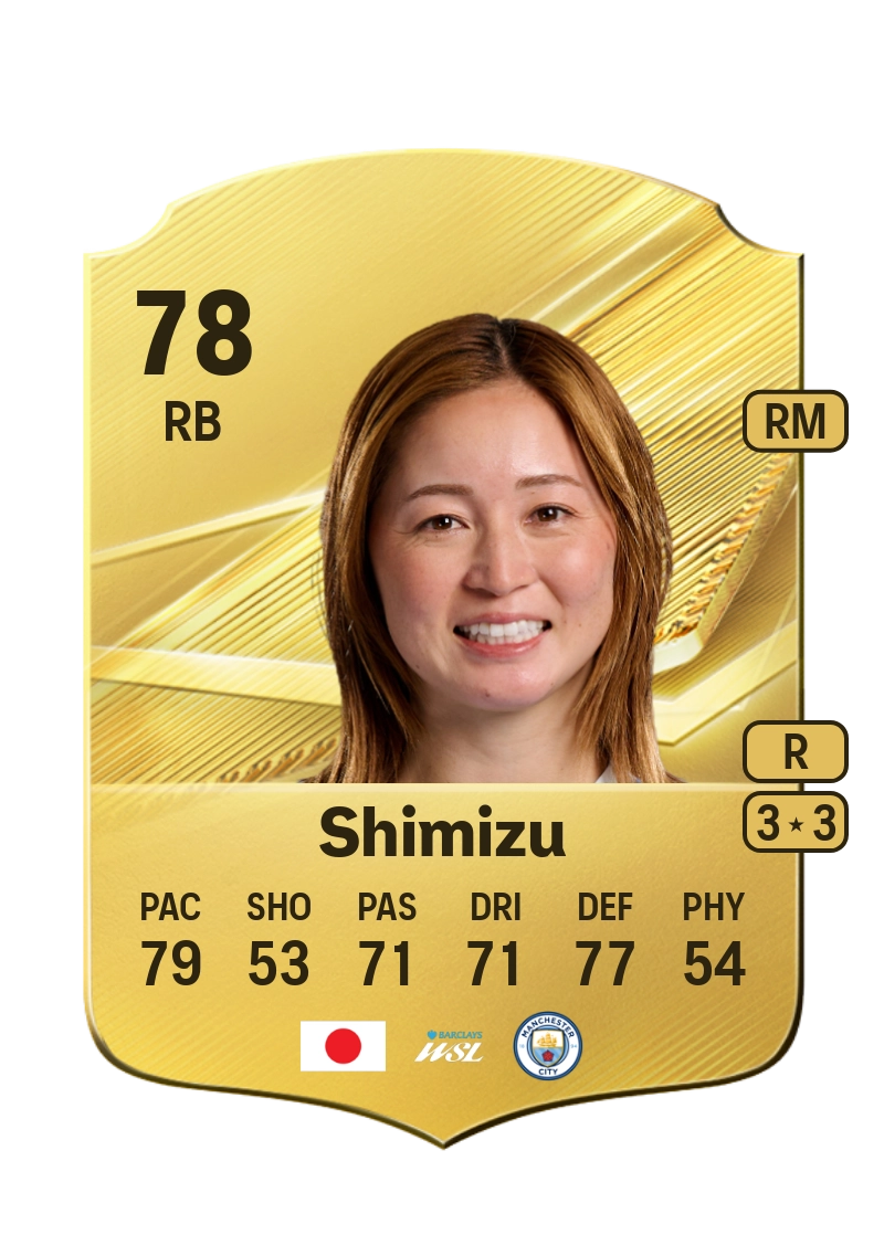 Risa Shimizu