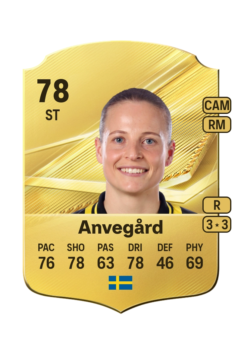 Anna Anvegård