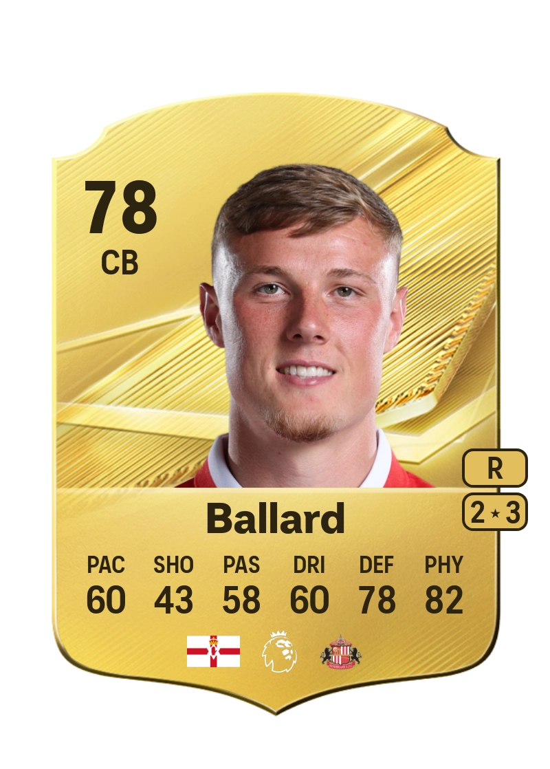 Daniel Ballard