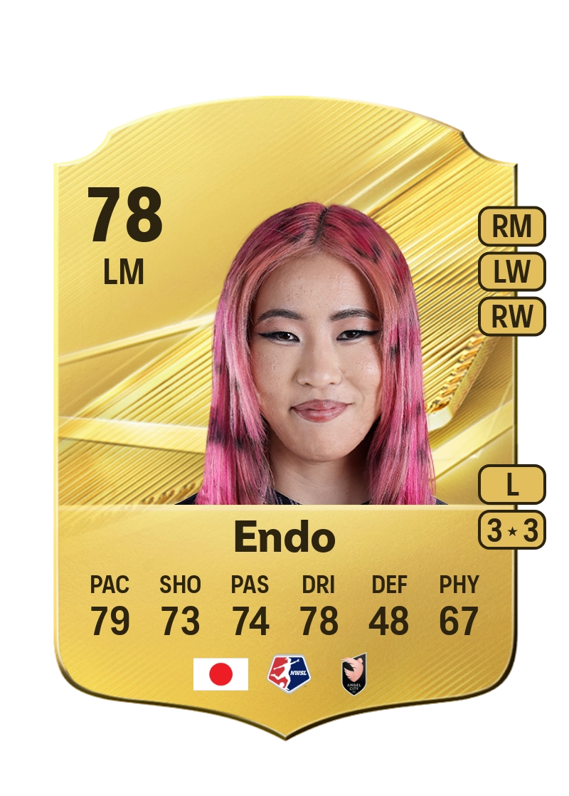 Jun Endo