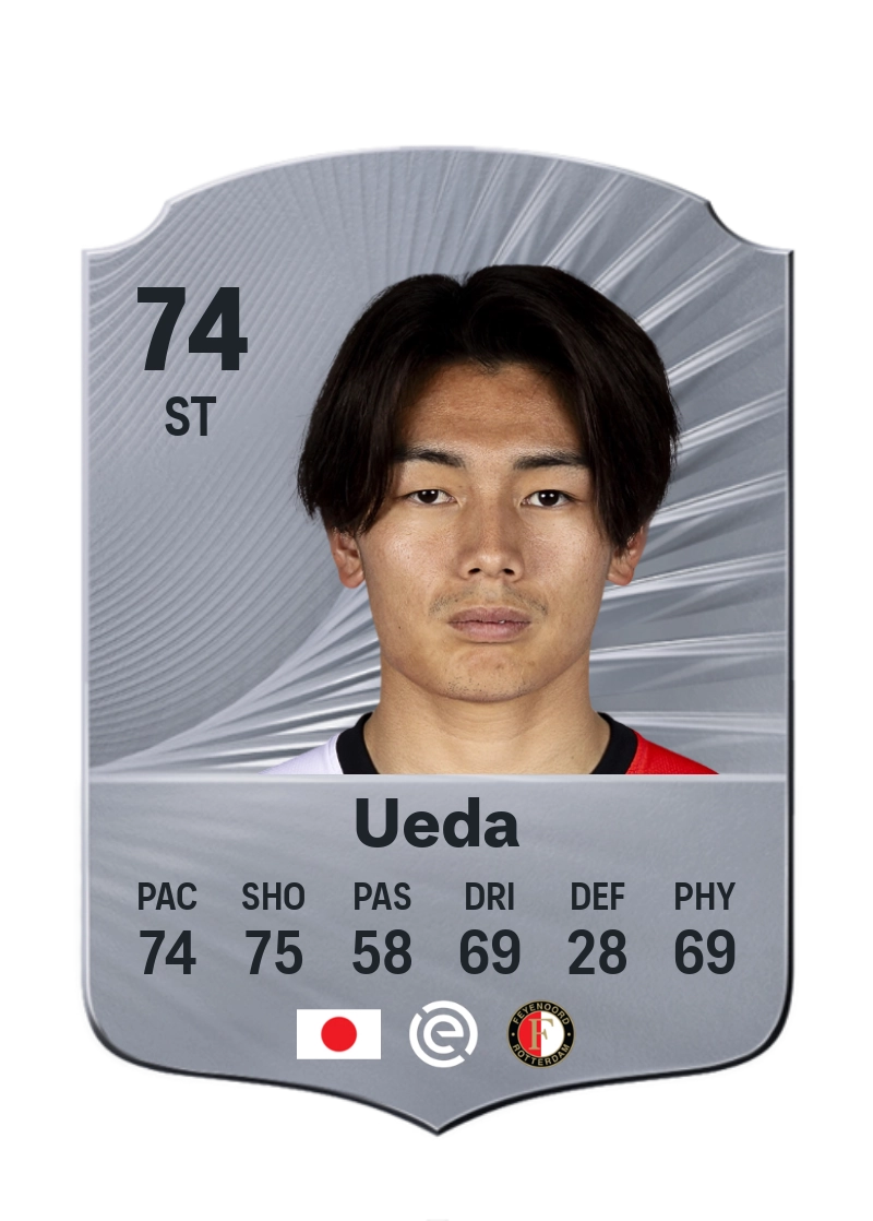 Ayase Ueda