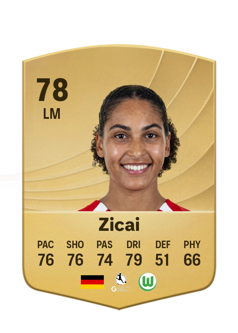 Cora Zicai