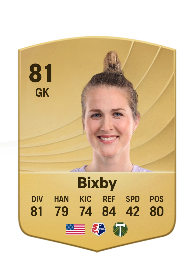 Bella Bixby