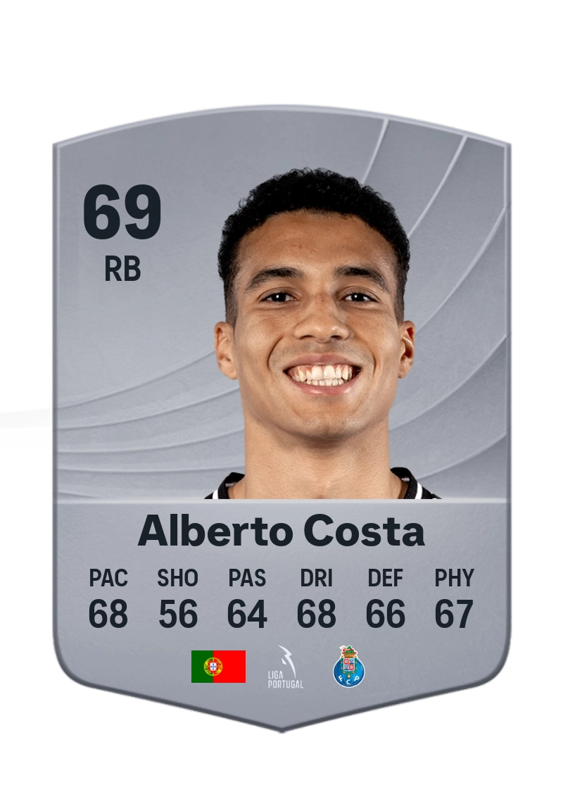 Alberto Costa