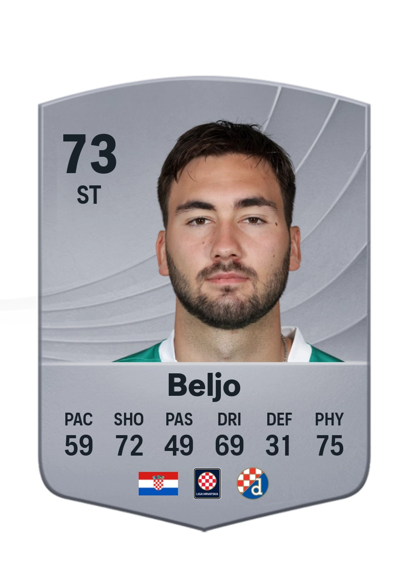 Dion Drena Beljo